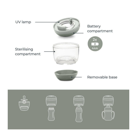 Φορητός Αποστειρωτής Πιπίλας Nuvita Melly Plus 1556