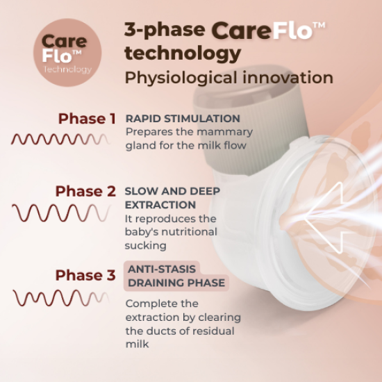 Ηλεκτρικό Φορητό Θήλαστρο Nuvita 3 Φάσεις Materno Comfort 1260